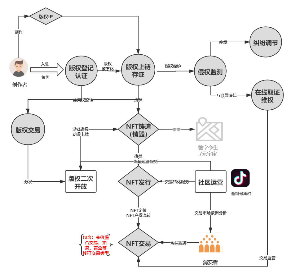结构图.jpg